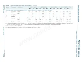 ADC1610S125HN-C18 Datasheet Pagina 11