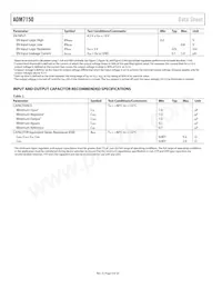 ADM7150ARDZ-2.8 Datasheet Page 4