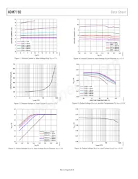 ADM7150ARDZ-2.8 Datasheet Page 8