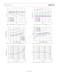 ADM7150ARDZ-2.8 Datasheet Page 9