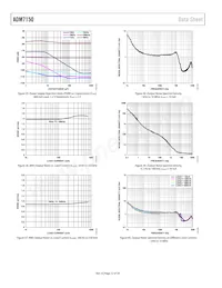 ADM7150ARDZ-2.8 Datasheet Pagina 12