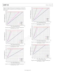 ADM7150ARDZ-2.8 Datasheet Pagina 20