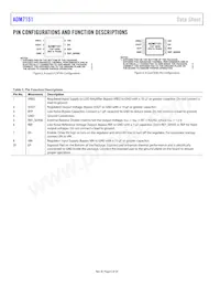 ADM7151ARDZ-04-R7 Datasheet Pagina 6