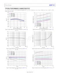 ADM7151ARDZ-04-R7 Datasheet Pagina 7