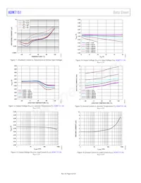 ADM7151ARDZ-04-R7 Datasheet Pagina 8