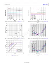 ADM7151ARDZ-04-R7 Datenblatt Seite 9