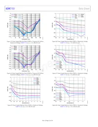 ADM7151ARDZ-04-R7 Datenblatt Seite 10