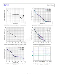 ADM7151ARDZ-04-R7 Datenblatt Seite 12