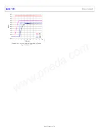 ADM7151ARDZ-04-R7 Datasheet Pagina 14