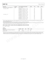 ADM7160ACPZN3.3-R2 Datasheet Page 4
