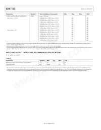 ADM7160ACPZN3.3-R2 Datasheet Pagina 4