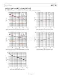 ADM7160ACPZN3.3-R2 Datasheet Page 7