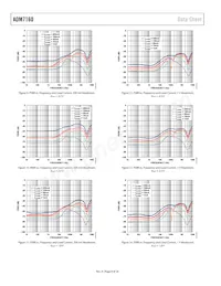 ADM7160ACPZN3.3-R2 Datasheet Page 8