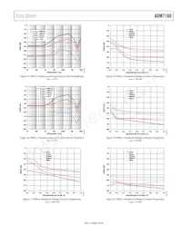 ADM7160ACPZN3.3-R2 Datasheet Page 9