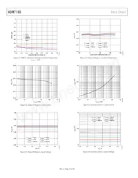 ADM7160ACPZN3.3-R2 Datasheet Pagina 10