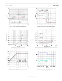 ADM7160ACPZN3.3-R2 Datasheet Page 11