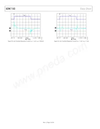 ADM7160ACPZN3.3-R2 Datasheet Page 12