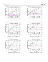 ADM7160ACPZN3.3-R2 Datasheet Pagina 17