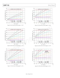 ADM7160ACPZN3.3-R2 Datasheet Page 18