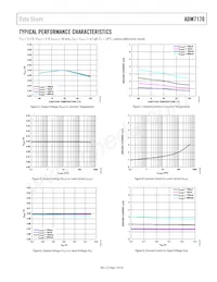 ADM7170ACPZ-4.2-R7 Datasheet Page 7