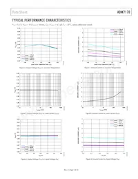 ADM7170ACPZ-4.2-R7 Datasheet Pagina 7