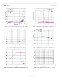 ADM7170ACPZ-4.2-R7 Datasheet Page 8