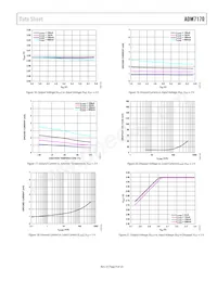 ADM7170ACPZ-4.2-R7 Datenblatt Seite 9