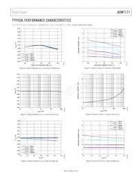 ADM7171ACPZ-4.2-R7 Datasheet Page 7