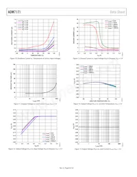 ADM7171ACPZ-4.2-R7 Datasheet Pagina 8