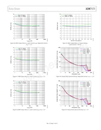 ADM7171ACPZ-4.2-R7 Datasheet Pagina 13