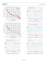 ADM7171ACPZ-4.2-R7 Datasheet Pagina 14