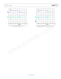 ADM7171ACPZ-4.2-R7 Datasheet Pagina 15