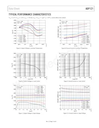 ADP121-ACBZ188R7 Datasheet Pagina 7