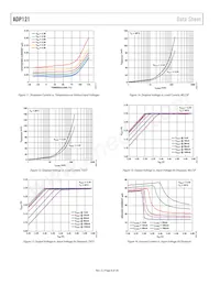 ADP121-ACBZ188R7 Datasheet Page 8