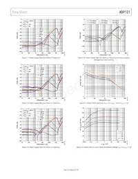 ADP121-ACBZ188R7 Datasheet Pagina 9