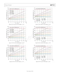 ADP121-ACBZ188R7數據表 頁面 15