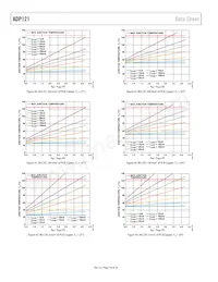 ADP121-ACBZ188R7 Datenblatt Seite 16