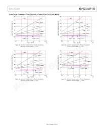 ADP122AUJZ-1.8-R7 Datenblatt Seite 15