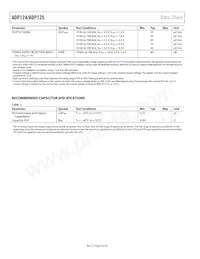 ADP124ARHZ-2.9-R7 Datasheet Pagina 4