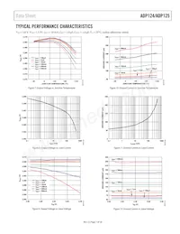 ADP124ARHZ-2.9-R7 Datasheet Pagina 7