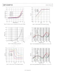 ADP124ARHZ-2.9-R7 Datenblatt Seite 8