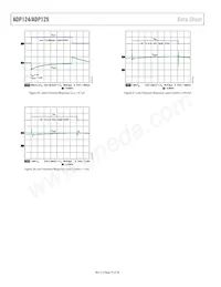 ADP124ARHZ-2.9-R7 Datenblatt Seite 10