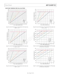 ADP124ARHZ-2.9-R7 Datasheet Pagina 15