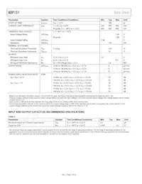ADP151ACPZ-1.5-R7 Datasheet Page 4