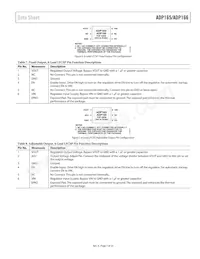 ADP166ACBZ-2.3-R7 Datasheet Page 7