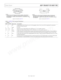 ADP1706ACPZ-0.8-R7 Datasheet Pagina 7