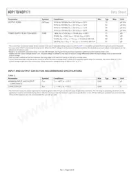 ADP170AUJZ-1.25-R7 Datasheet Page 4