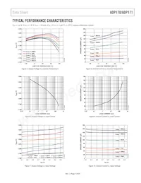 ADP170AUJZ-1.25-R7 Datasheet Page 7