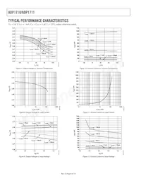 ADP1710AUJZ-1.3-R7 Datasheet Pagina 6