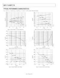 ADP1715ARMZ-0.9-R7 Datasheet Page 6